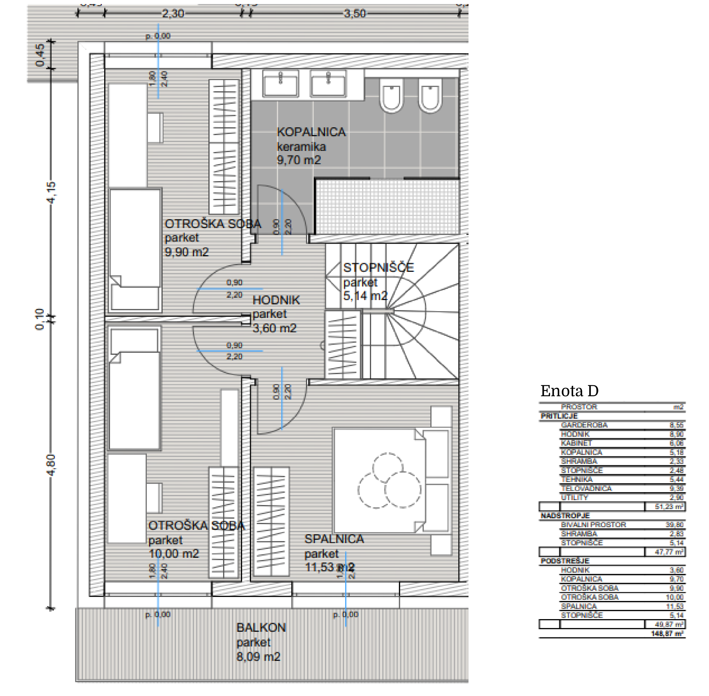Unique Features of Unit D